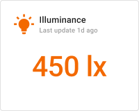 Indoor illuminance card