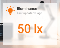 Indoor illuminance card with background