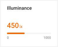 Indoor illuminance progress bar
