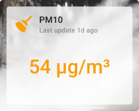 Indoor PM10 card with background