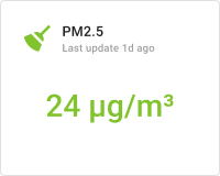 Indoor PM2.5 card