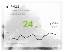 Indoor PM2.5 chart card with background