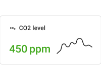 Indoor simple CO2 chart card