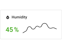 Indoor simple humidity chart card