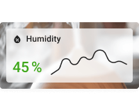 Indoor simple humidity chart card with background