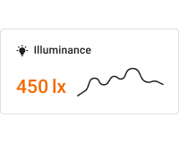 Indoor simple illuminance chart card