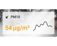 Indoor simple PM10 chart card with background