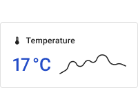 Indoor simple temperature chart card