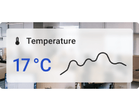 Indoor simple temperature chart card with background