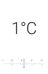 Thermostat widget