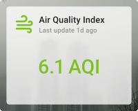 Air quality index card with background