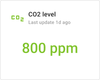 CO2 card