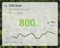 CO2 chart card with background
