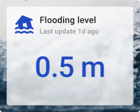 Flooding level card with background