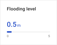Flooding level progress bar