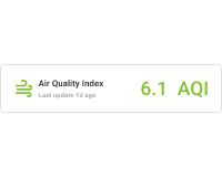 Horizontal air quality index card