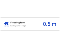 Horizontal flooding level card