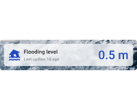 Horizontal flooding level card with background