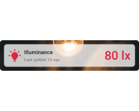 Horizontal illuminance card with background