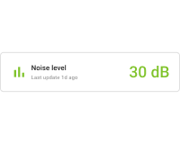 Horizontal noise level card
