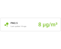 Horizontal PM2.5 card
