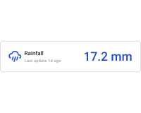 Horizontal rainfall card