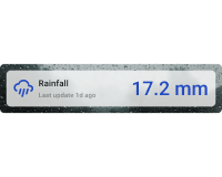 Horizontal rainfall card with background