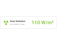 Horizontal solar radiation card