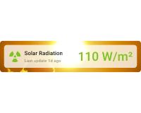 Horizontal solar radiation card with background