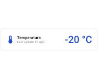 Horizontal temperature card