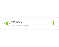 Horizontal UV Index card