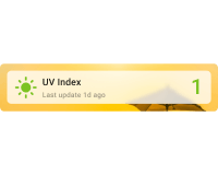 Horizontal UV Index card with background