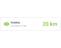 Horizontal visibility card