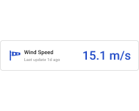 Horizontal wind speed card