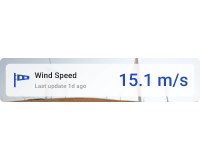 Horizontal wind speed card with background