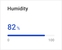 Humidity progress bar