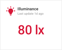 Illuminance card