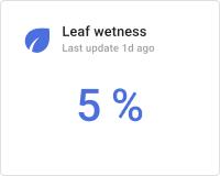 Leaf wetness card