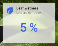 Leaf wetness card with background