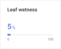 Leaf wetness progress bar