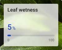 Leaf wetness progress bar with background