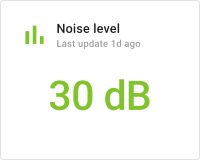 Noise level card