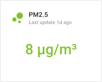 PM2.5 card