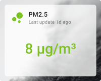 PM2.5 card with background