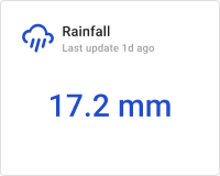 Rainfall card