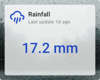 Rainfall card with background