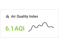 Simple air quality index chart card