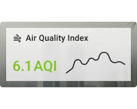 Simple air quality index chart card with background