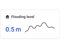 Simple flooding level chart card