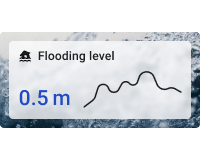 Simple flooding level chart card with background
